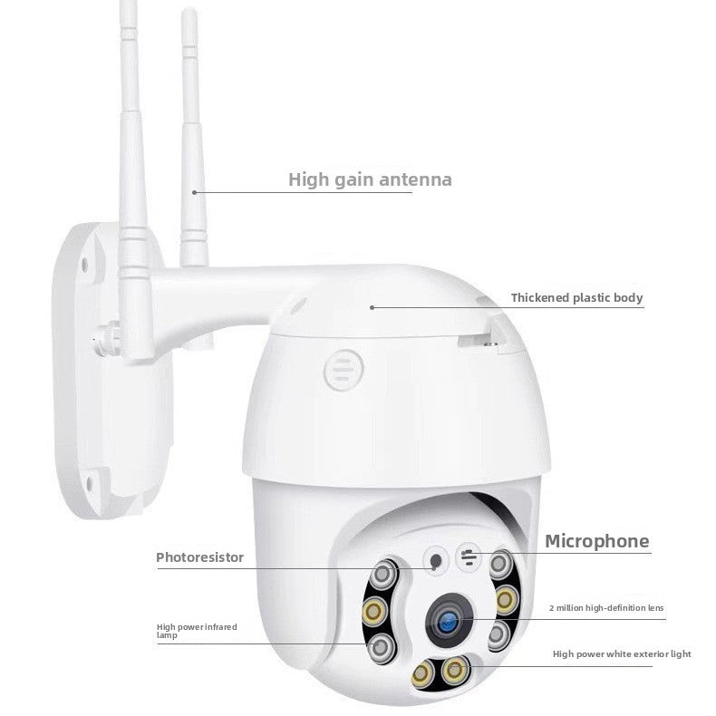 Professional Security Camera Lens