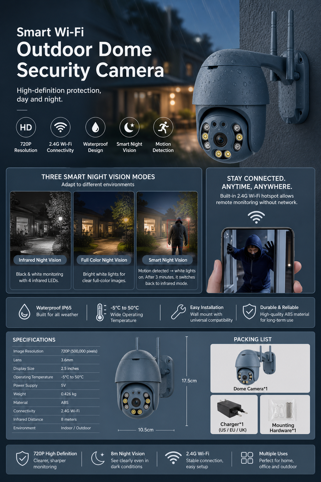 Professional Security Camera Lens