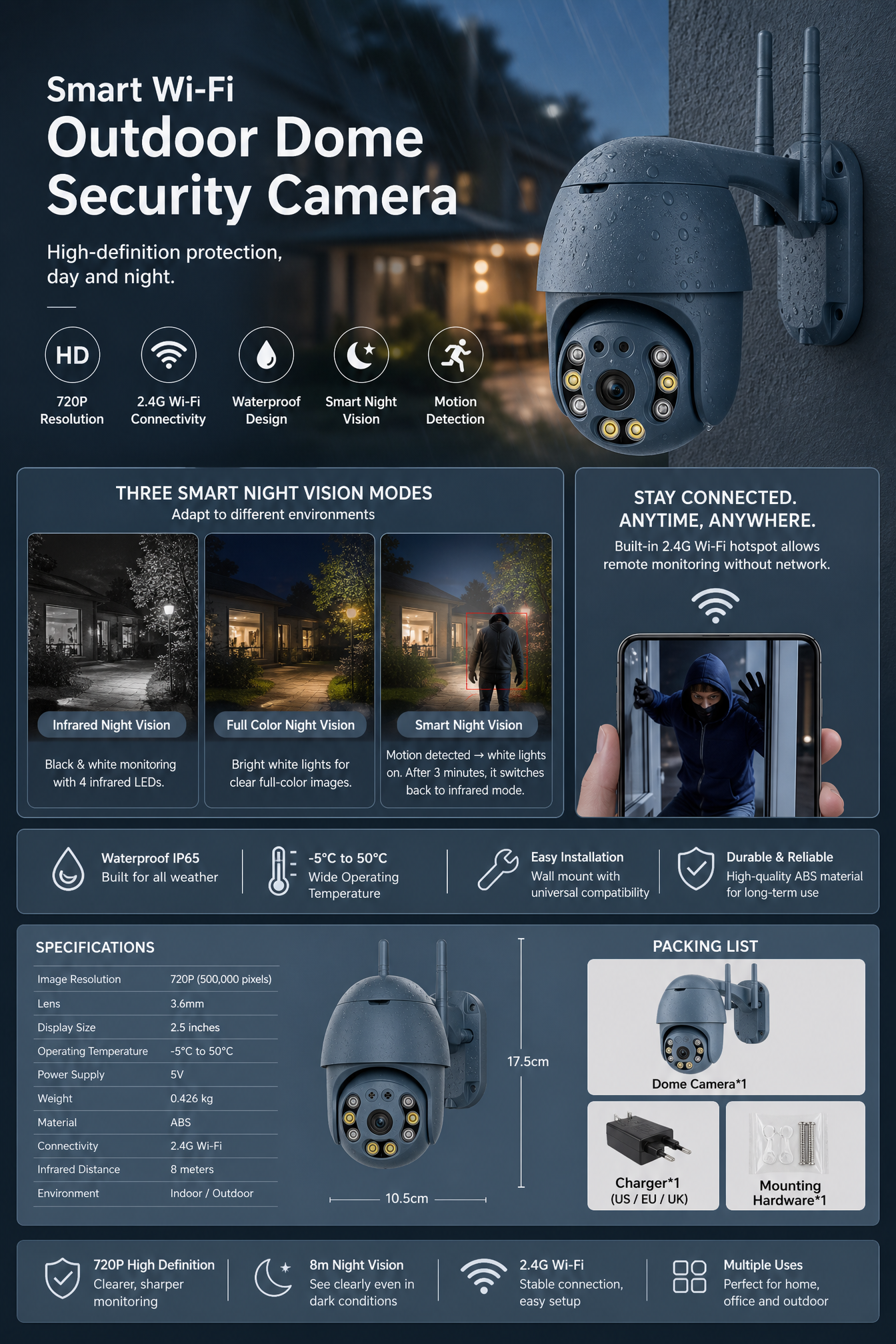 Professional Security Camera Lens